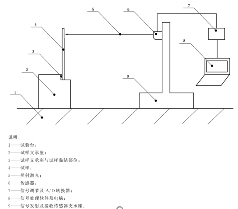 玻璃楊氏彈性模量測試儀